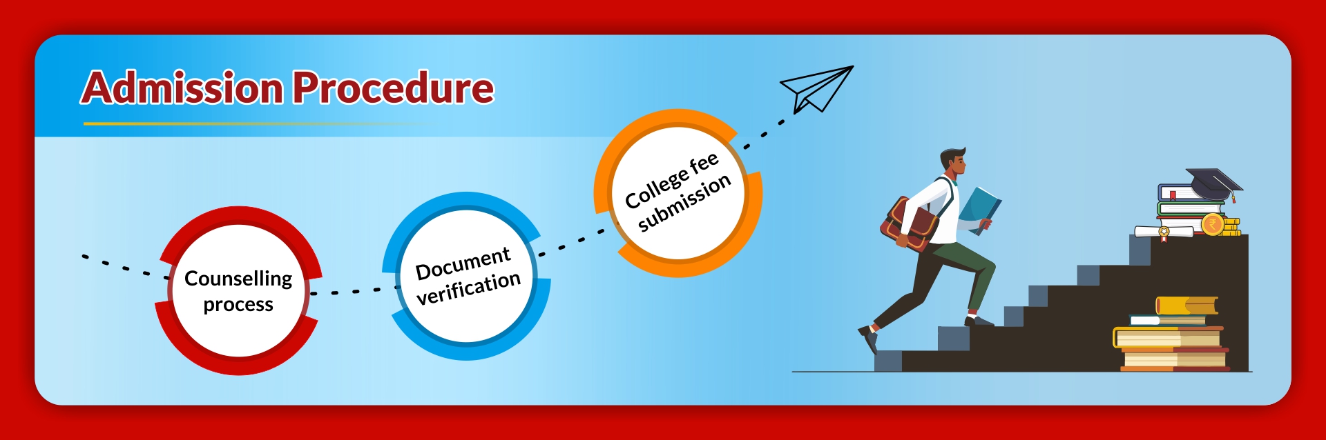 Admission Procedure